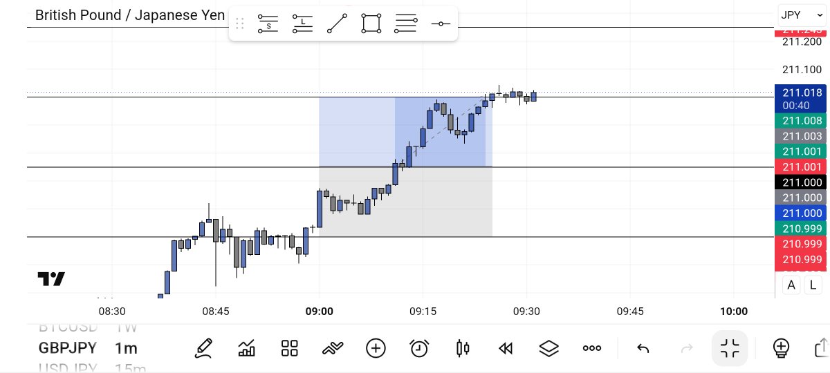 AlexxTrades__'s tweet photo. TP hit ✅️

Date: Friday, 18th September, 2026
Pair: GBPJPY
Daily PnL: +1%
Weekly PnL: +3%
Monthly PnL: +3%
Yearly PnL: +3% https://t.co/3izsd6jrkF