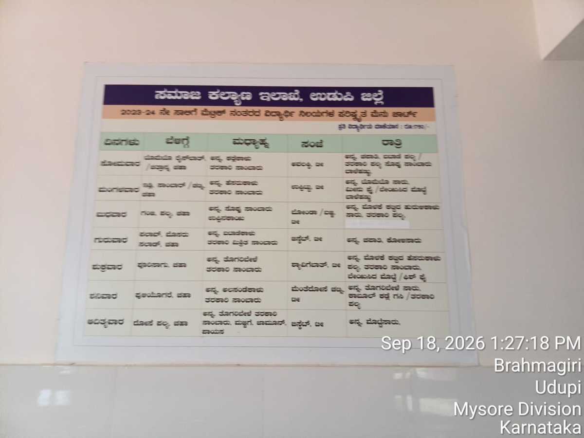 DBRGTUdupi's tweet photo. Lunch 
18-09-26
#SocialAudit_SWDMeals #SocialWelfare_Karnataka https://t.co/sHYSg59PGy