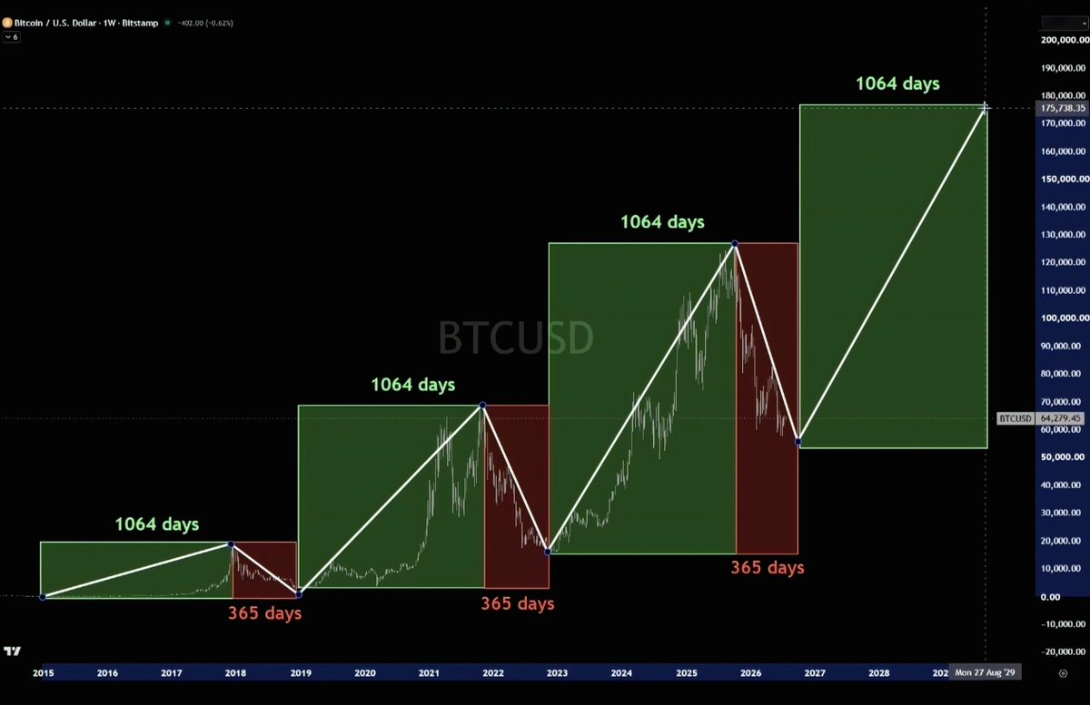 CryptoHzr's tweet photo. #ALTSEASON 2026 💸

FORGET TRADITIONAL GRAVITY.

MEMECOINS ARE TRIGGERING A CHAIN REACTION ACROSS THE ENTIRE CRYPTO MATRIX.

ALTSEASON ISN'T JUST COMING—IT JUST EXPLODED INTO MAXIMUM MANIA.

HOLD ON TIGHT! 🔥🐂
______________________________________
Shill me your 100x gems! 👀💎🚀
------------------------------------------
👇