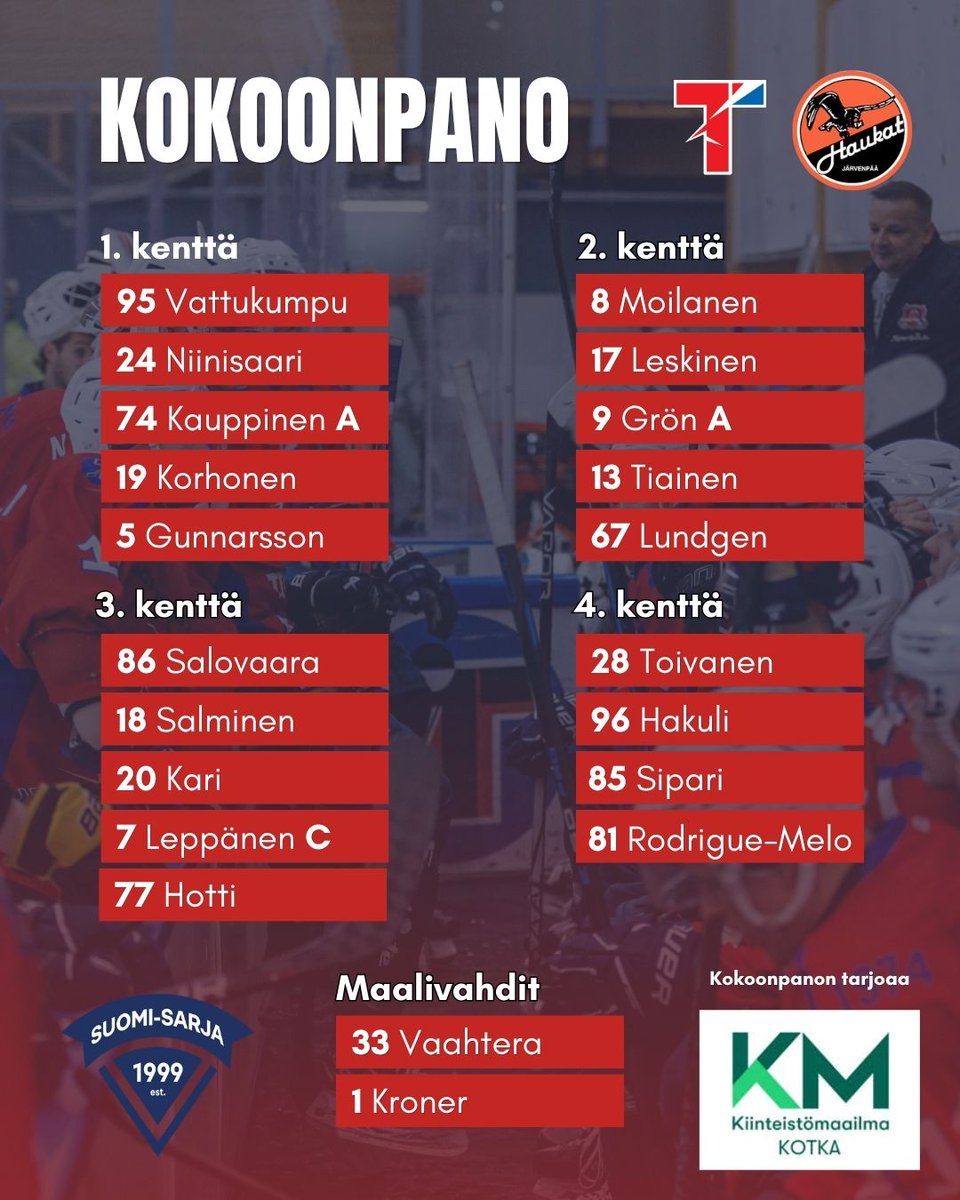 Titaanit1974's tweet photo. Tämän illan Suomi-sarjan runkosarjaottelun pelaavan titaanimiehistön katsojille tarjoaa #KiinteistömaailmaKotka! 🏒 #Titaanit #punanutut #Suomisarja #Kotka #Karhula #Hamina #Pyhtää #Haukat #Järvenpää #RIPUnto https://t.co/qvmTGmGDvH
