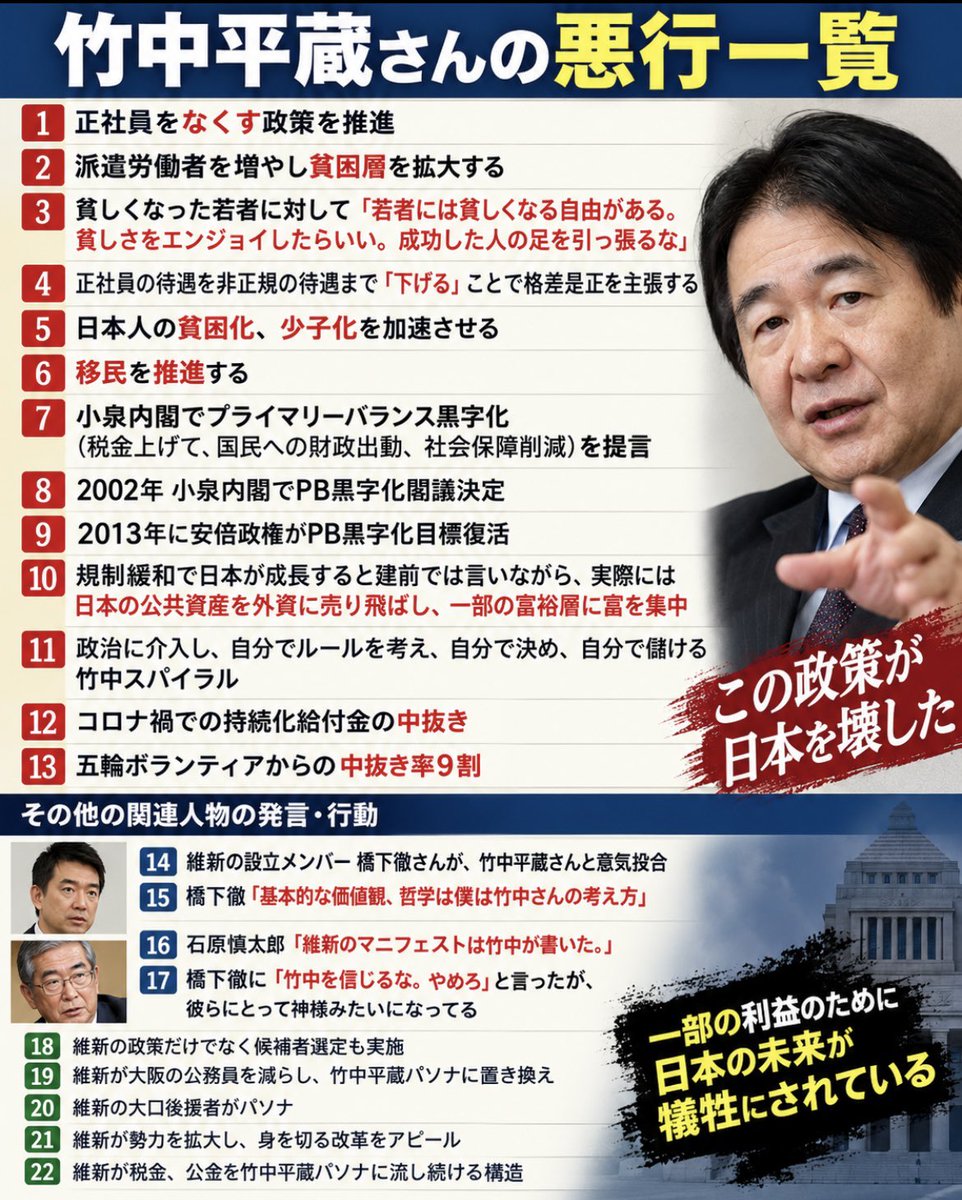 nihonpatriot's tweet photo. 竹中平蔵さんの悪行一覧 https://t.co/fffiuLfjEQ