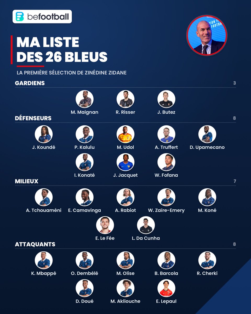 Theolecapo15's tweet photo. @_BeFootball De la continuité, des nouveaux venu. On garde on ossature solide avec de l'air frais https://t.co/tTdmYCYE9X