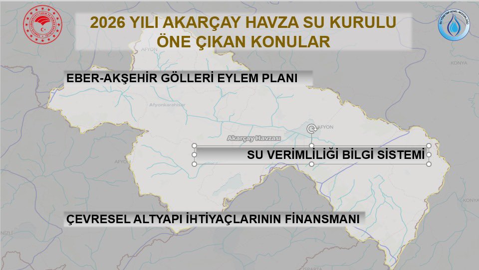 SuYonetimi's tweet photo. Akarçay Havza Su Kurulu Toplantısı gerçekleştirildi. Toplantıda; havza ölçeğinde su kaynaklarının etkin yönetimi, Eber-Akşehir Gölleri Eylem Planı, @suverimliligiTR, çevresel altyapı ihtiyaçları ve finansmanı konuları  ele alındı. 
@TCTarim @ibrahimyumakli https://t.co/5o8FsAmUtg