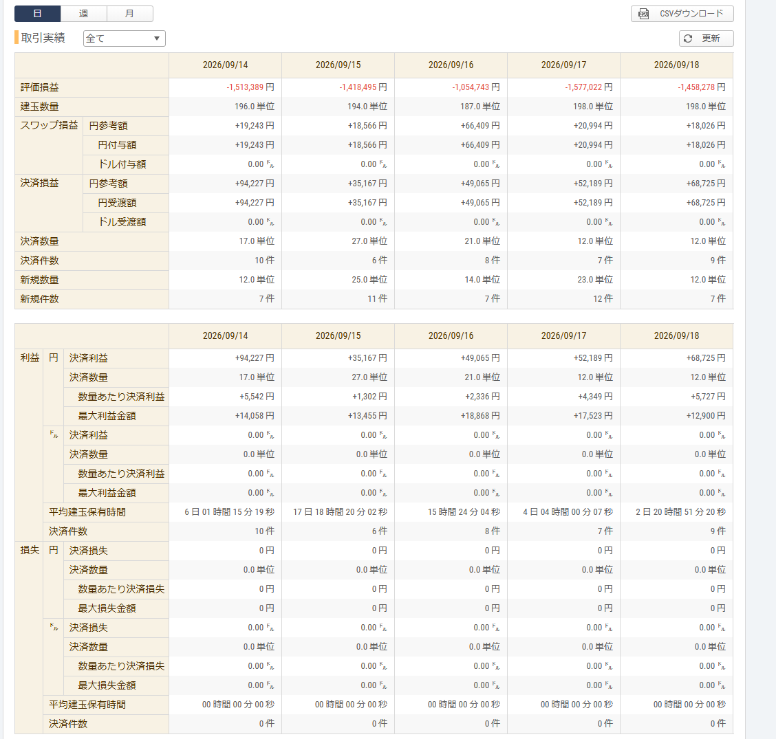 goemonn2002's tweet photo. ざっくり↓みたいな感じのトレードです。
マイク導入したので時間あるときは返答していきますので配信きてください。よければですが（笑）
こちらは配信に載せる行為はやめてくださいね。引用等であっても同様です。 https://t.co/IHf9GGwivp