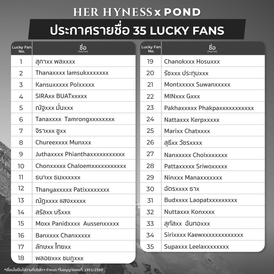 HerHynessBeauty's tweet photo. มาแล้วววค่า 🤍 ประกาศรายชื่อ 🤟🏼10 TOP FANS ,35 LUCKY FANS และ 5 LUCKY FANS by 7-Eleven ที่จะได้มาเข้าร่วมสัมผัสประสบการณ์ใกล้ชิดกับ ปอนด์ ณราวิชญ์ และ Her Hyness พร้อมรับสิทธิพิเศษมากมายภายในงาน✨
📅วันที่ 24 ก.ย. 69 
📍CentralWorld โซน Eden ชั้น 1 

ขอแสดงความยินดีกับผู้โชคดีทุกท่านด้วยนะค้าา 😍🥳

📌รายละเอียดการยืนยันสิทธิ์
📢ผู้ได้รับการประกาศรายชื่อ Top Fans 10 ท่าน, Lucky fans 35 ท่าน และ LUCKY FANS by 7-Eleven 5 ท่าน 
📲สามารถยืนยันตัวตนและสิทธิ์การเข้าร่วมงานผ่าน Customer Service ทาง LINE Official Account Her Hyness แอดไลน์ @herhyness ได้ตั้งแต่วันที่ 18 กันยายน 2569 เวลา 18.00 ถึงวันที่ 21 กันยายน 2569 เวลา 18.00 น. โดยถือเป็นอีกหนึ่งช่องทางในการยืนยันสิทธิ์

🤍สิทธิ์การเข้าร่วมงานจะสมบูรณ์ต่อเมื่อผ่านการตรวจสอบและได้รับการยืนยันจาก Customer Service แล้ว ทั้งนี้ สำหรับผู้ที่ได้ดำเนินการยืนยันสิทธิ์ผ่านช่องทางดังกล่าวเรียบร้อยแล้ว 
**โดยทางทีมงานจะไม่ดำเนินการโทรติดต่อเพื่อยืนยันสิทธิ์ซ้ำอีกครั้งในวันที่ 19 กันยายน 2569 - 21 กันยายน 2569🌟
📞ทีมงานจะโทรติดต่อผู้โชคดีผ่านหมายเลขโทรศัพท์ที่ได้ลงทะเบียนไว้ในวันที่ 19 กันยายน 2569 - 21 กันยายน 2569 จำนวน 5 ครั้ง ต่อ 1 ท่าน หากไม่สามารถติดต่อได้ภายในจำนวนครั้งหรือระยะเวลาที่กำหนด จะถือว่าสละสิทธิ์และขอให้สิทธิ์แก่ผู้โชคดีในลำดับถัดไปแทน

📌การจัดที่นั่งภายในงาน
🩷TOP FANS จำนวน 1 ท่าน 
• จะได้รับที่นั่งแถวหน้าสุดของงาน
🩷LUCKY FANS จำนวน 35 ท่าน 
• ลำดับที่นั่งจะเรียงตามลำดับ LUCKY FAN ที่ถูกประกาศ โดยผู้ที่ถูกจับเป็นลำดับที่ 1 จะได้รับที่นั่งหมายเลข 11 
และเรียงตามลำดับไปจนถึงลำดับสุดท้าย 
• ที่นั่งโซนนี้จะอยู่ถัดจาก TOP FANs 10 ท่าน
🩷LUCKY FANS by 7-Eleven
• ลำดับที่นั่งจะเรียงตามลำดับ LUCKY FAN by 7-Eleven ที่ถูกประกาศ โดยผู้ที่ถูกจับเป็นลำดับที่ 1 จะได้รับที่นั่งหมายเลข 36 
และเรียงตามลำดับไปจนถึงลำดับสุดท้าย 
• ที่นั่งโซนนี้จะอยู่ถัดจากผู้โชคดี LUCKY FANS 35 ท่าน
• กรณีมีผู้สละสิทธิ์

รายชื่อสำรองจะถูกเลื่อนขึ้นมาแทนตามลำดับการจับฉลาก
ในวันที่ 24 ก.ย. 69 ผู้โชคดีทุกคนจะต้อง..
- เตรียมบัตรประชาชน หรือ พาสปอร์ต (หรืออื่นๆ) **ตัวจริงเท่านั้น** มาแสดงเพื่อเป็นหลักฐานในการเข้าร่วมงาน โดยที่ชื่อ-นามสกุลจะต้องตรงกันกับชื่อที่ลงทะเบียนเอาไว้เท่านั้น ไม่สามารถโอนสิทธิ์ให้แก่ผู้อื่นได้
* รายชื่อผู้โชคดีทั้งหมดได้ผ่านการตรวจสอบและยืนยันความถูกต้องตามเงื่อนไขกิจกรรมเรียบร้อยแล้ว
* ใบอนุญาตเลขที่ 1951/2569
* เงื่อนไขเป็นไปตามที่บริษัทฯ กำหนด
* ทางบริษัทฯ ขอสงวนสิทธิ์ให้ผู้เข้าร่วมกิจกรรม 1 ท่าน มีสิทธิ์ได้รับรางวัลสูงสุดเพียง 1 รางวัลเท่านั้น
* สิทธิ์ที่ได้รับไม่สามารถเปลี่ยนแปลงเป็นรางวัลอื่น และไม่สามารถโอนสิทธิ์ให้กับผู้อื่นได้

#HerHynessxPond #HerHynessมาส์กเดียวที่ปอนด์เลือก #HerHyness #No1CleanBeauty