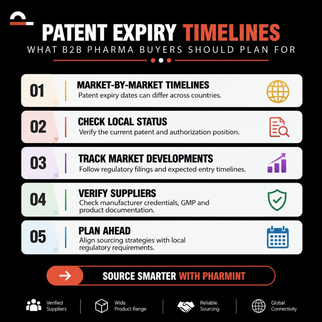 PharmintCo's tweet photo. Patent expiry timelines can vary by market. 🌍 Plan smarter with verified suppliers, regulatory checks &amp; compliant sourcing.

🔗 Source smarter with Pharmint
#PharmaSourcing #PharmaTrade #Pharmint #B2BPharma #GlobalPharma #Pharmint https://t.co/tBTHsEf5z6