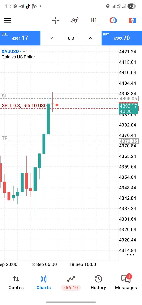 derrick_bett's tweet photo. Day 5✅️ of the 50k challenge
Took short position on #XAUUSD 
Lets see how it will play out.
One step at a time .
#XAUUSD #propfirm https://t.co/wCdpzUwxvZ