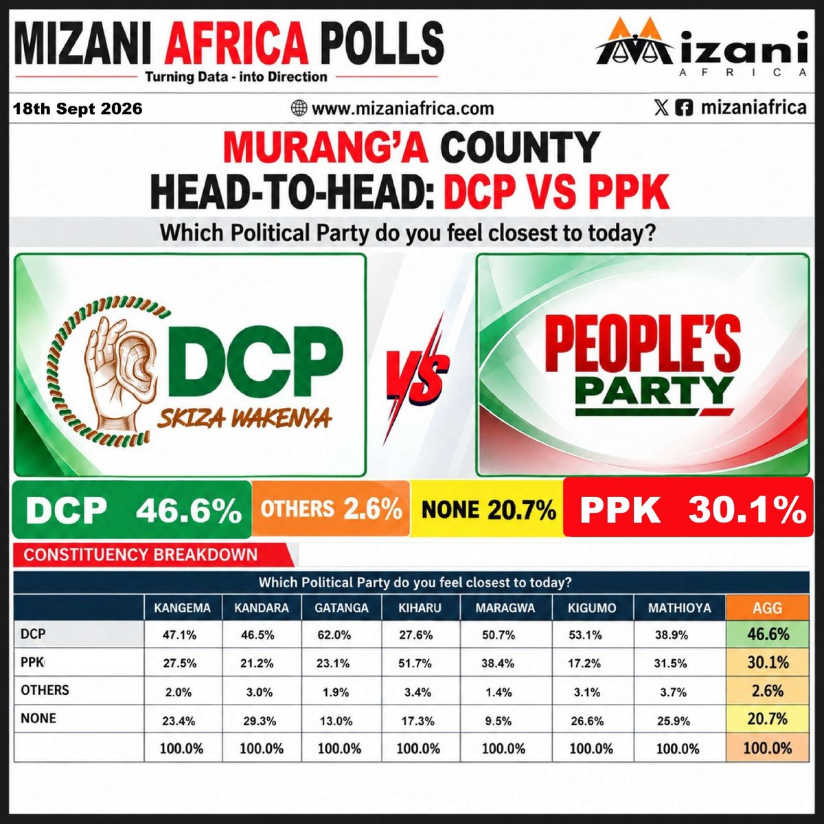 Mizaniafrica tweet picture