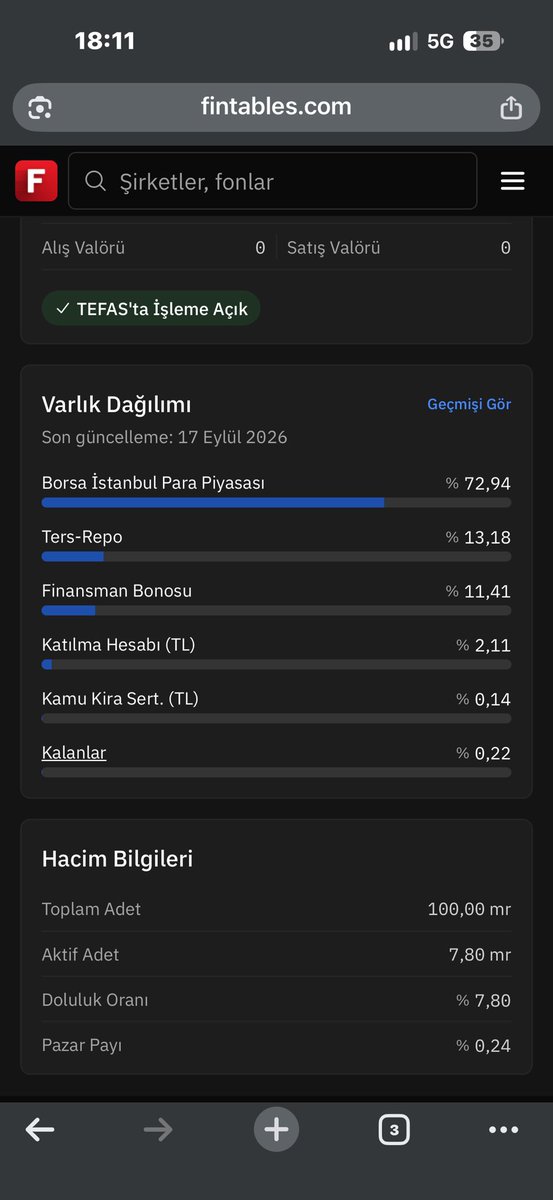 mtnyldrm27's tweet photo. @Ekonomist2024 Hocam PSE ( Atlas pörtfoy) İçeriyi bir günde böyle değişmiş olabilir mi ? Tafisye kararından sonra ? Olursa biz PFF yatırımcısının Riski artar mı https://t.co/Z2VthDjEtx