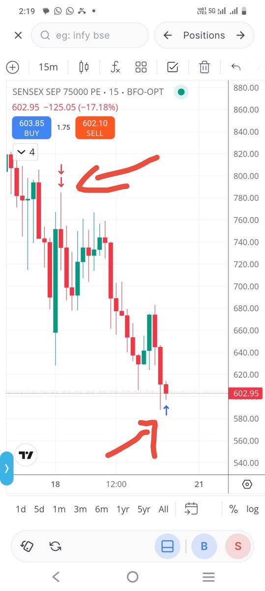 100srinu's tweet photo. Exited ... Good profit 😃 https://t.co/kFoYUBX7TF