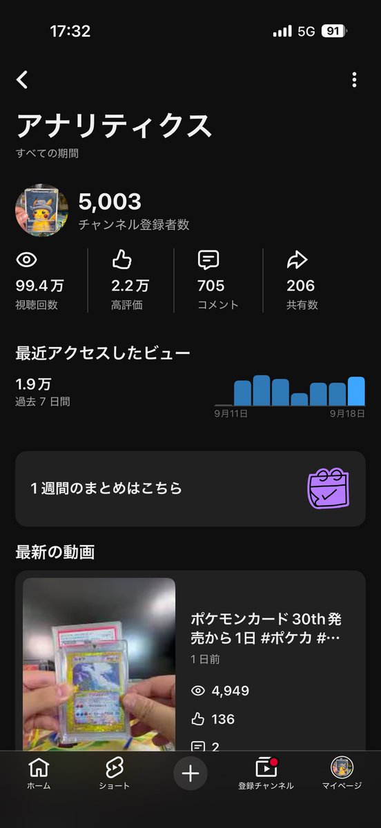 kenkenaaaa19's tweet photo. チャンネル登録5000人ありがとう😊😭 https://t.co/GcwQhqYVsx