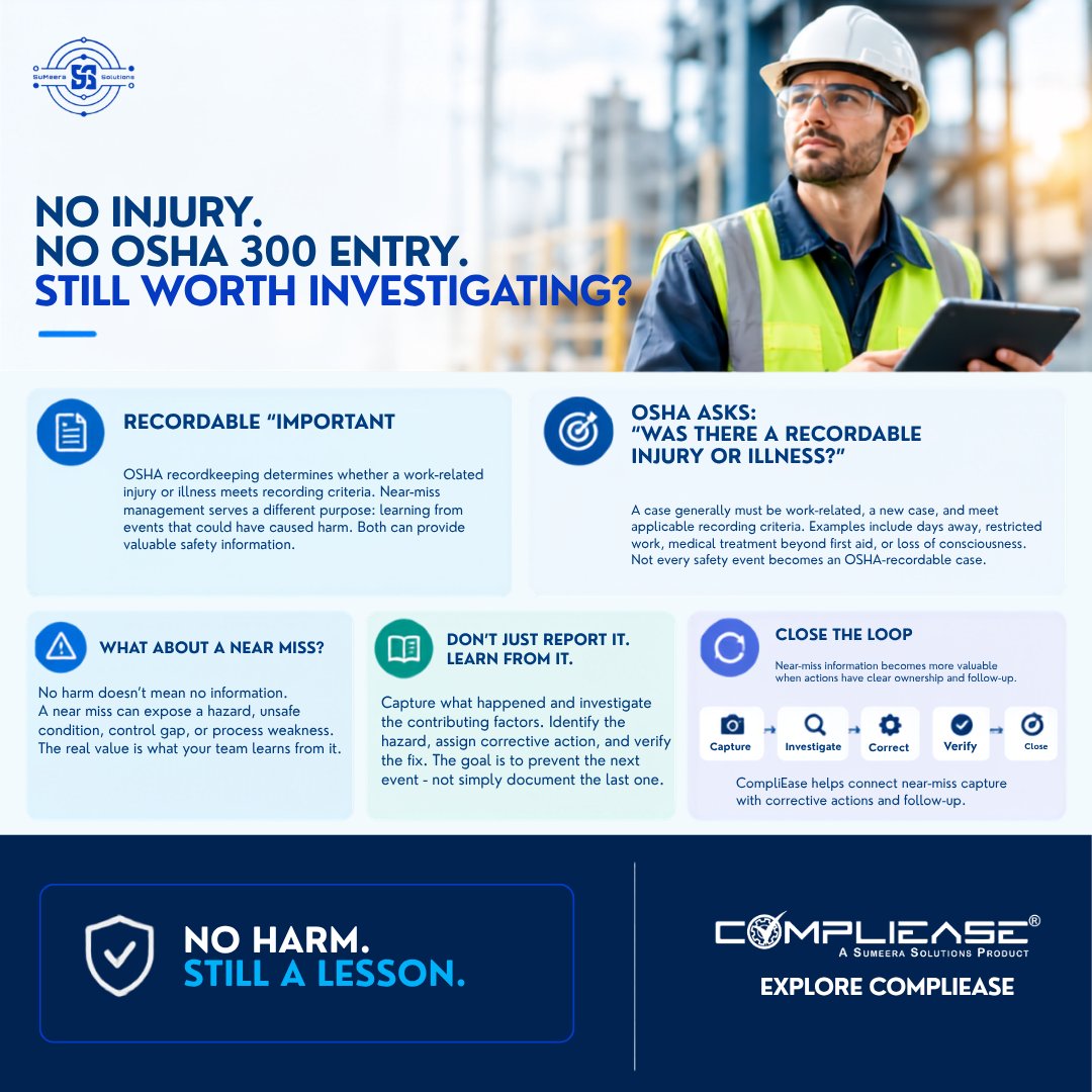 CompliEase's tweet photo. No injury. No OSHA 300 entry. Still worth investigating?

A near miss can reveal hazards, control gaps, or process weaknesses, even when no recordable injury occurs.

Capture → Investigate → Correct → Verify → Close.

Turn near-miss lessons into action with CompliEase. https://t.co/MD1R4MiomS
