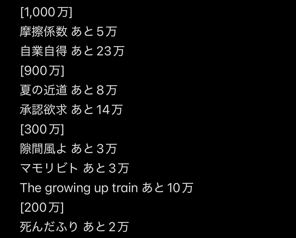 yama_saka46's tweet photo. Buddiesへ
大台に乗りそうなの結構あるので
愛 MUST BEと合わせて回そう！！
#櫻坂46_愛MUSTBE https://t.co/a2qEaO0rZg