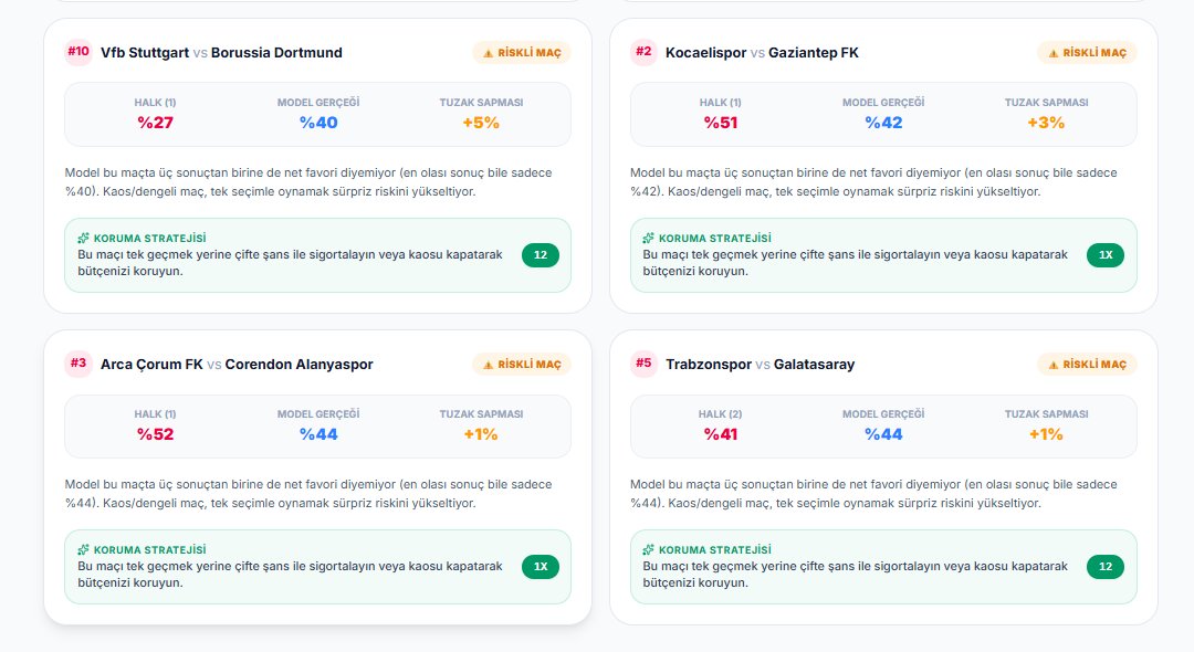 TotoPusula's tweet photo. Bu haftanın tuzak radarı.

Halk yığılmış, model net favori diyemiyor:

• Erzurum–Samsun  halk %37  model %36
• Roma–Inter      halk %41  model %38
• Göztepe–Rize    halk %52  model %40

Trabzon–GS de listede.
Tek geçmek değil, örtü işi.

Hangisi en tehlikeli?

https://t.co/PNbZJHmPAa