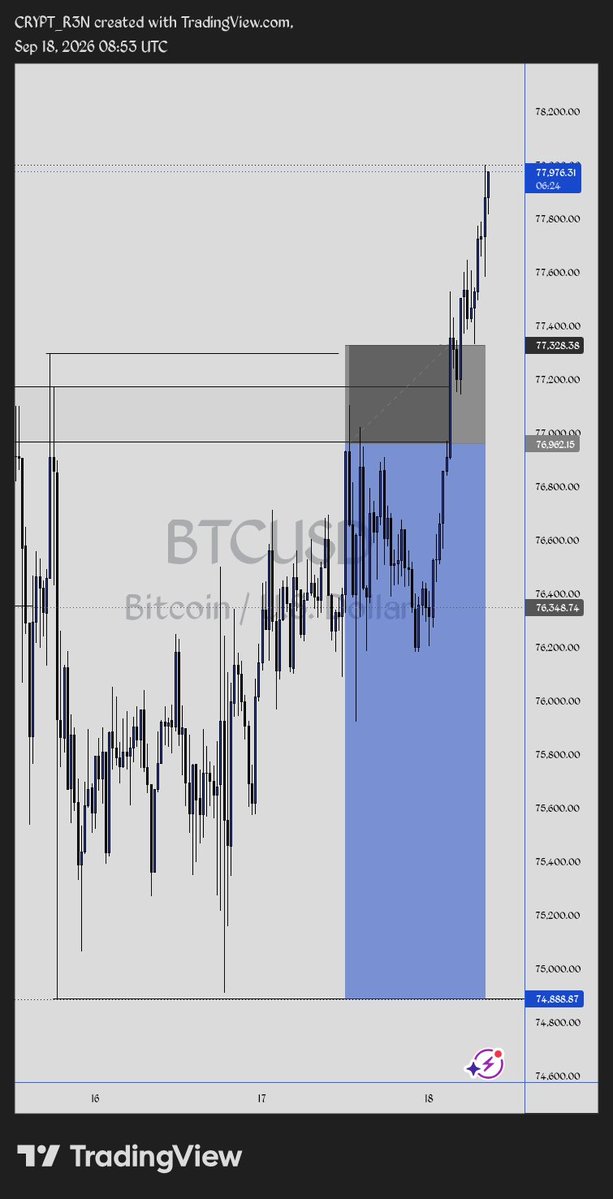 R3N_Research's tweet photo. GM ct 
Btc did sl smashed 🥲 https://t.co/GCpWG4FZ2c