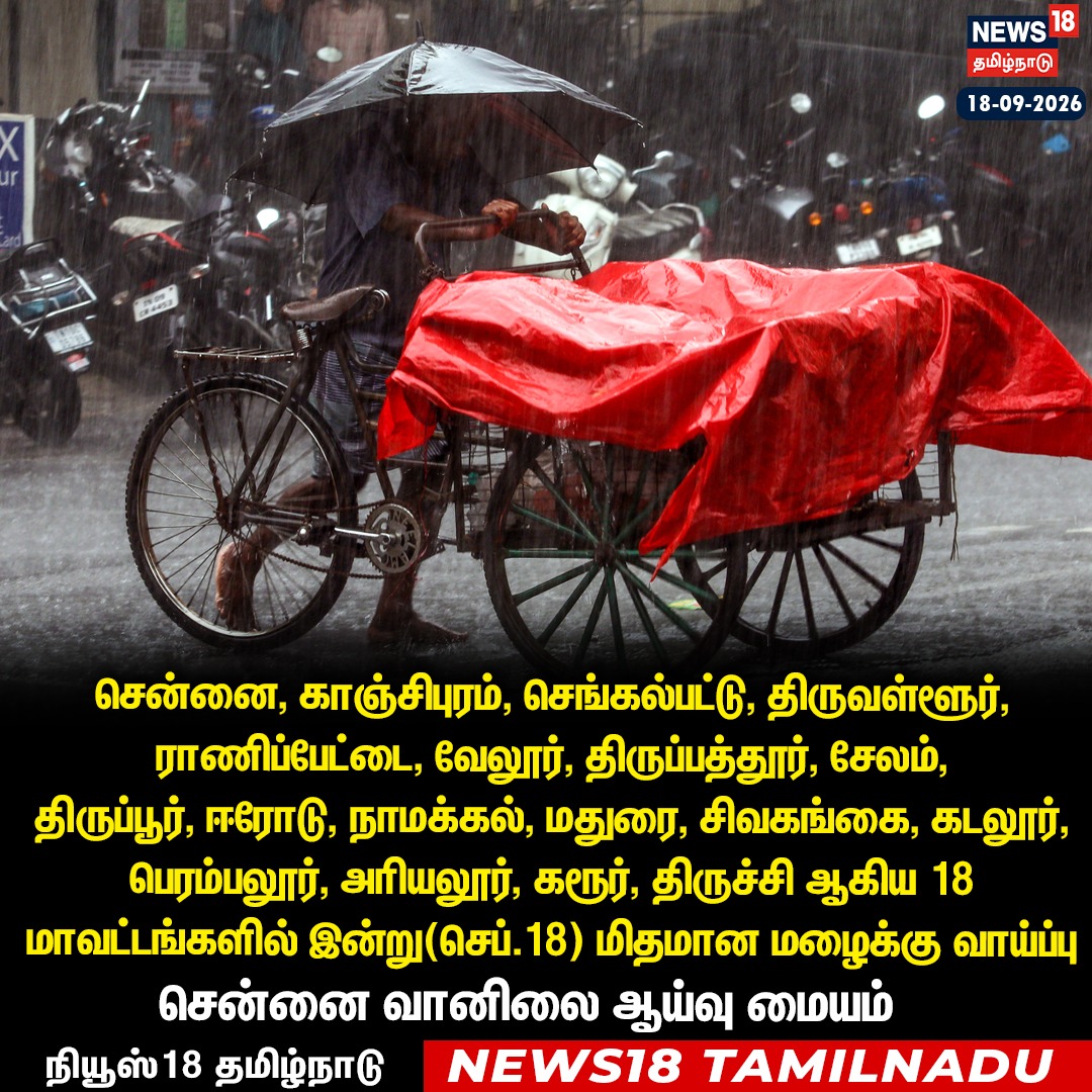 News18TamilNadu's tweet photo. தமிழ்நாட்டில் 18 மாவட்டங்களில் இன்று (செப்.18) மிதமான மழைக்கு வாய்ப்பு
-சென்னை வானிலை ஆய்வு மையம்
#TNRainUpdate #ChennaiWeather #TamilNaduRains #ChennaiRMC #News18Tamilnadu | https://t.co/rRJCTTegh9 https://t.co/uoMzSHY0si