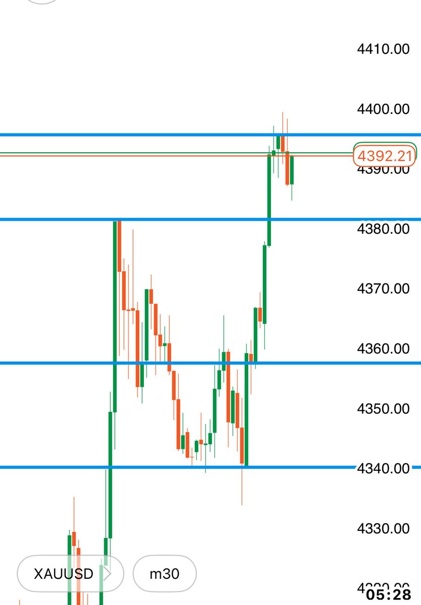 TigerLineForex tweet picture