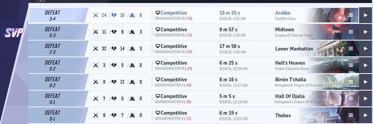 ShibbyCasts's tweet photo. Half of these games had level 30 accounts on the enemy team with 60%+ winrates, while I am playing with people that are peaking GM2

Marvel Rivals Matchmaking will forever be the WORST matchmaking system in games until SMURFING is actually taken care of #MarvelRivals https://t.co/s9fTxWgdLV