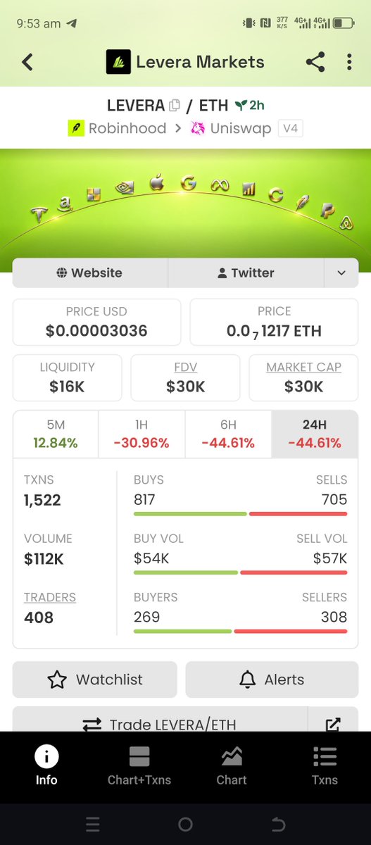 fulaneee's tweet photo. This is the final free signals i can give. 
$LEVERA
-Robinhood chain
-Market Cap $30k

0x492F71Fb6CB10F923b0740436F5CD39c7c9a177A https://t.co/DJdoBVzypC