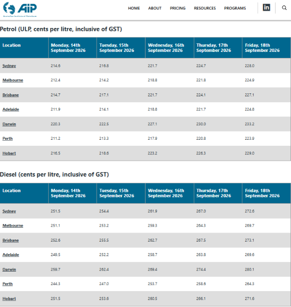 CheapFuelAdel's tweet photo. TERMINAL GATE PRICES

Pictured are the current wholesale prices for unleaded and diesel across all major Australian capital cities week ending Friday 18/9/26

These prices are averages across all major Australian fuel brands and doesn't include transport costs 

@CheapFuelAdel https://t.co/pjkgcfWycQ