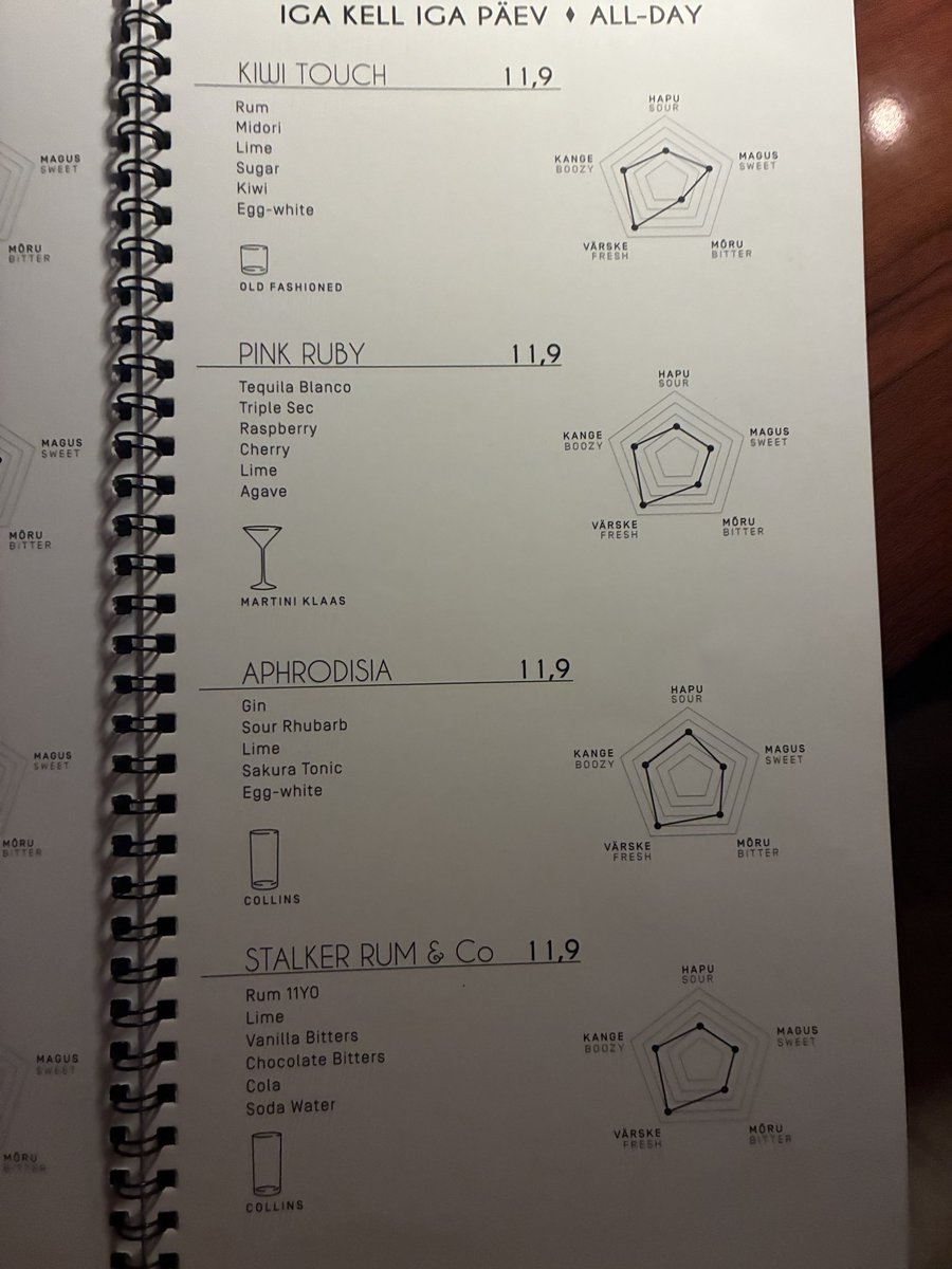 harv_net's tweet photo. Best cocktail menu design? https://t.co/dyvDEk0Y6D