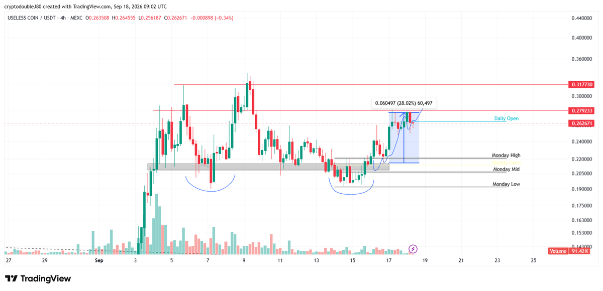 CryptodoubleJ's tweet photo. 30% on $USELESS fam https://t.co/HxD2QTTUiC