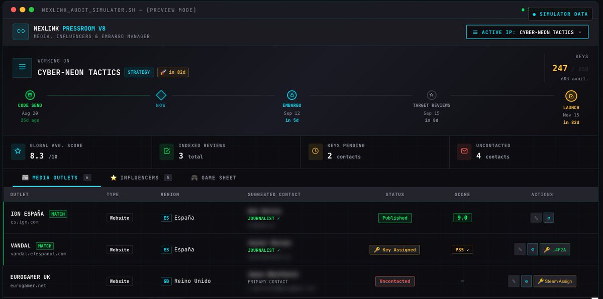 BackstageLevel's tweet photo. 1/3 Press databases degrade 35% every year due to manual maintenance. This week on NexLink, we refined our communal update engine: journalists and creators update their own coverage info in seconds via tokenized links. https://t.co/IZFa4VQnMd #GameDev https://t.co/E3QXr3nEYW