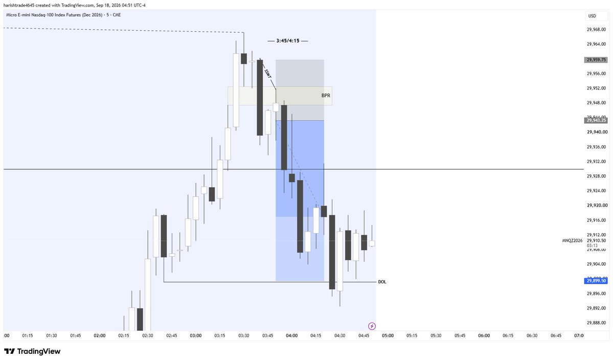 EMIT243's tweet photo. Trade Breakdown

• Previous Day High taken

• POI aligned with SMT + SMR

• Macro time aligned with BPR creation

• Kept the target at the nearest low  DOL

• Precise execution

• Clean and beautiful delivery

Patience paid today Clear setup clean execution perfect delivery https://t.co/f52a5LBvkz