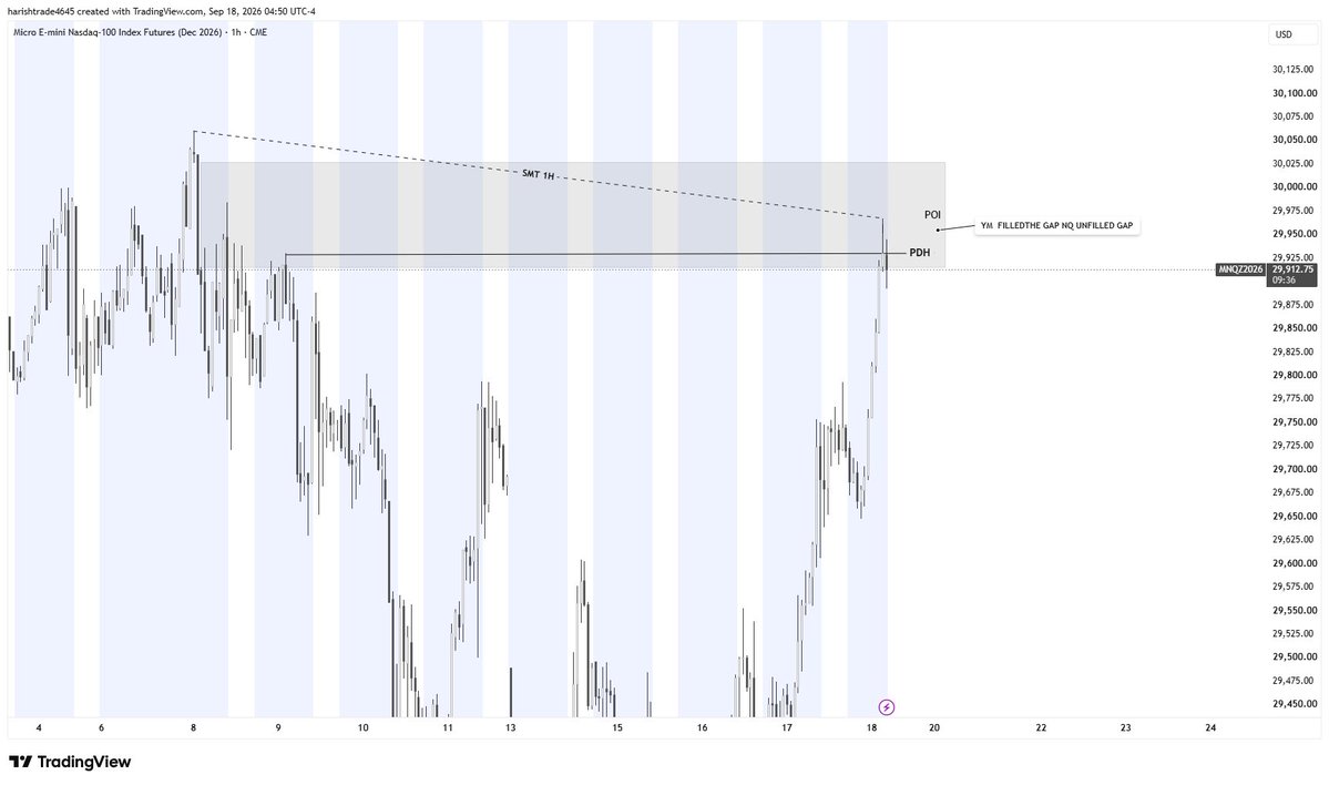 EMIT243's tweet photo. Trade Breakdown

• Previous Day High taken

• POI aligned with SMT + SMR

• Macro time aligned with BPR creation

• Kept the target at the nearest low  DOL

• Precise execution

• Clean and beautiful delivery

Patience paid today Clear setup clean execution perfect delivery https://t.co/f52a5LBvkz