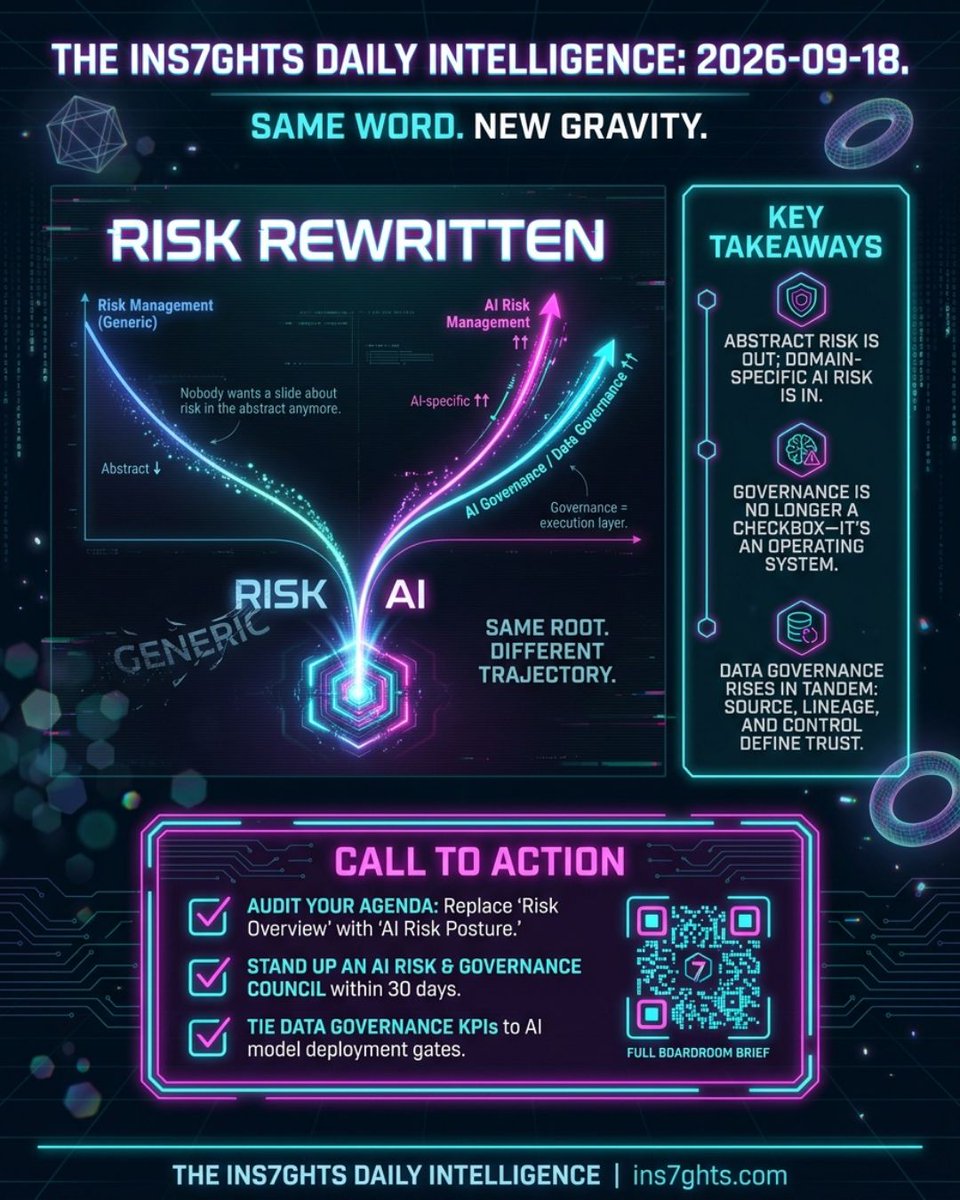 7wData's tweet photo. 'Risk management' is fading. 'AI risk management' is doing the opposite — same word, opposite direction.

Nobody fears risk in the abstract anymore. They fear the agent that emails the wrong client.

Seeing the same split? Tell me. https://t.co/sdBPL6V5QL