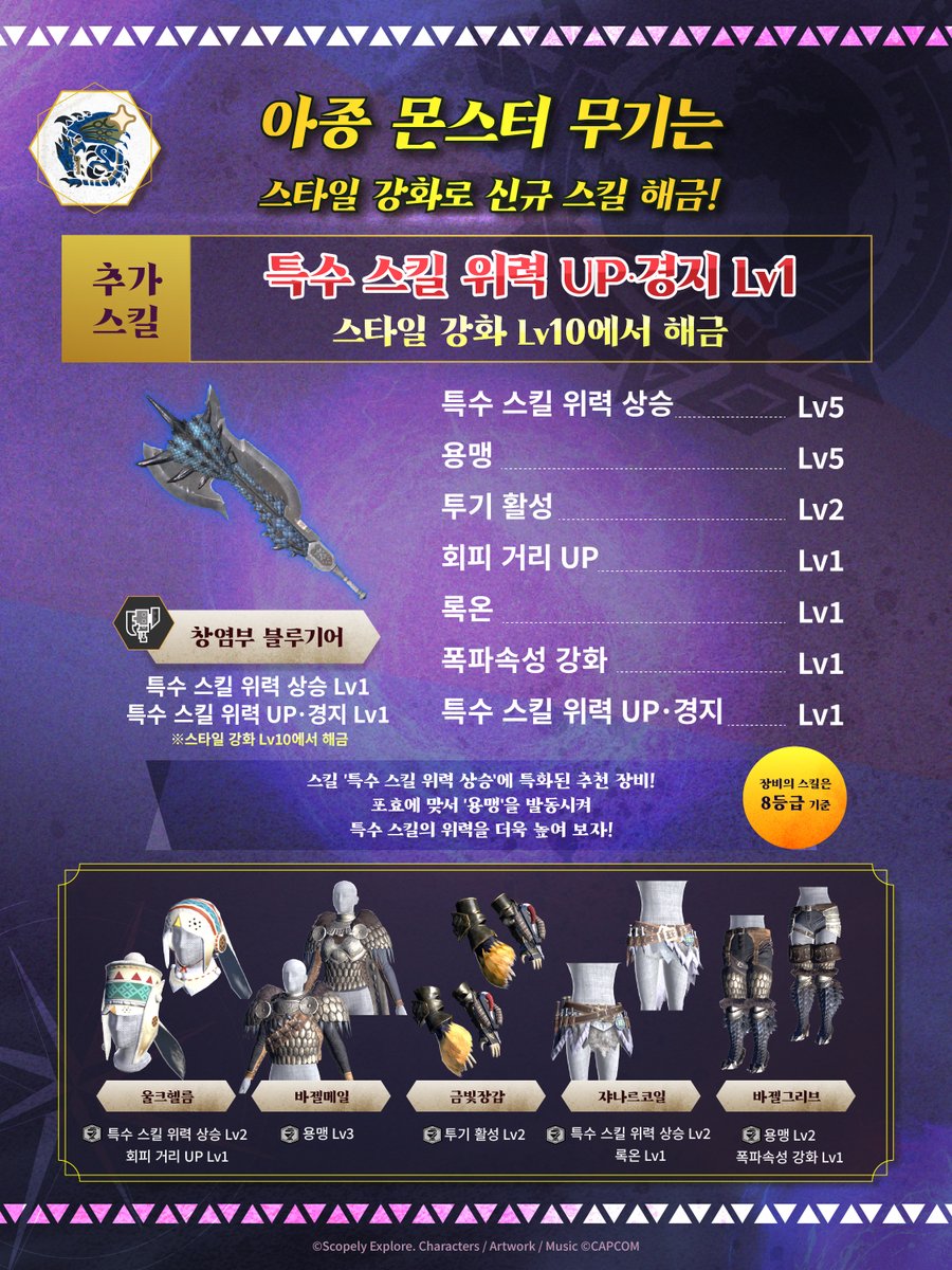mh_now_ko's tweet photo. ⚔️ #차원변이 #리오레우스아종 ⚔️
아종 몬스터 무기는
스타일 강화 Lv10에서 신규 스킬 해금!💪
#슬래시액스 창염부 블루기어를 활용한
추천 장비 세트도 공개🌟
스킬 '특수 스킬 위력 상승'에 특화!
특수 스킬의 위력을 더욱 높여보자🔥
#몬스터헌터나우 #몬헌나우 #monsterhunternow #mhnow #Riftborne #AzureRathalos #추천 #장비 #모바일게임 #몬스터 #탐험 #헌터 #산책할때 #모바일게임추천