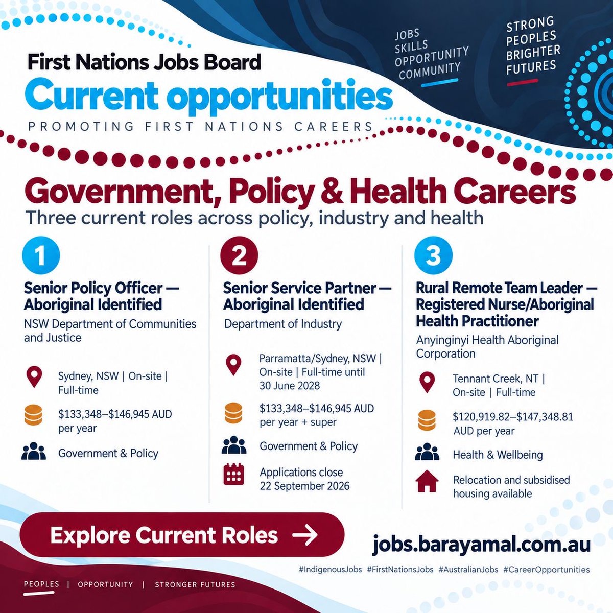 Barayamal3's tweet photo. Three First Nations career opportunities are open now:
• Senior Policy Officer — Sydney
• Senior Service Partner — Parramatta/Sydney
• Rural Remote Team Leader — Tennant Creek
Explore roles and apply: https://t.co/cD5OOiNnzf
#FirstNationsJobs #IndigenousJobs https://t.co/nGedVCdsLL