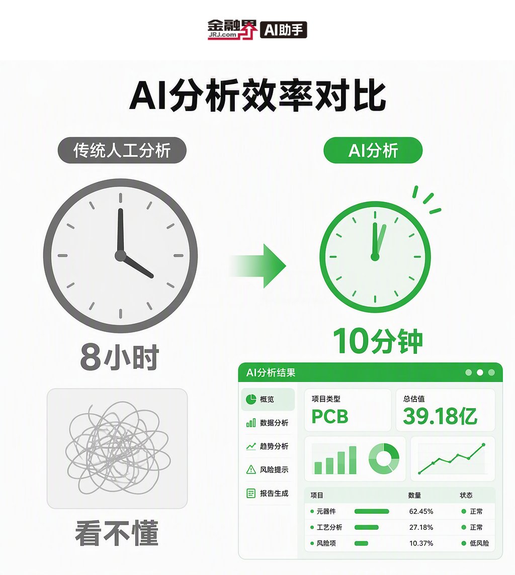 Rozeyg3's tweet photo. 以前盯盘一天连资金流向都看不懂 现在板块轮动雷达10分钟扫完全市场 PCB加39.18亿半导体加44.61亿 一目了然

https://t.co/13dFc1HpCz https://t.co/GXDxOEGz56
