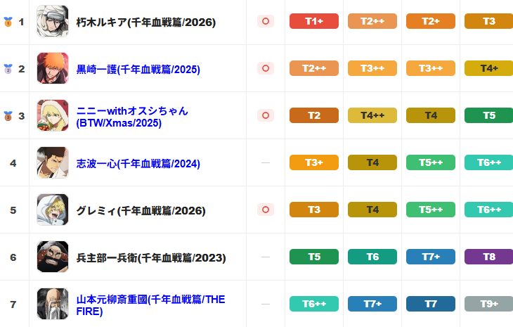 wan_BBS's tweet photo. @banana08178425 現環境下ではDPS的にこんな感じです
詳細な数値はリンク先にて

https://t.co/GWjShQDseC https://t.co/7DtokgnDSr