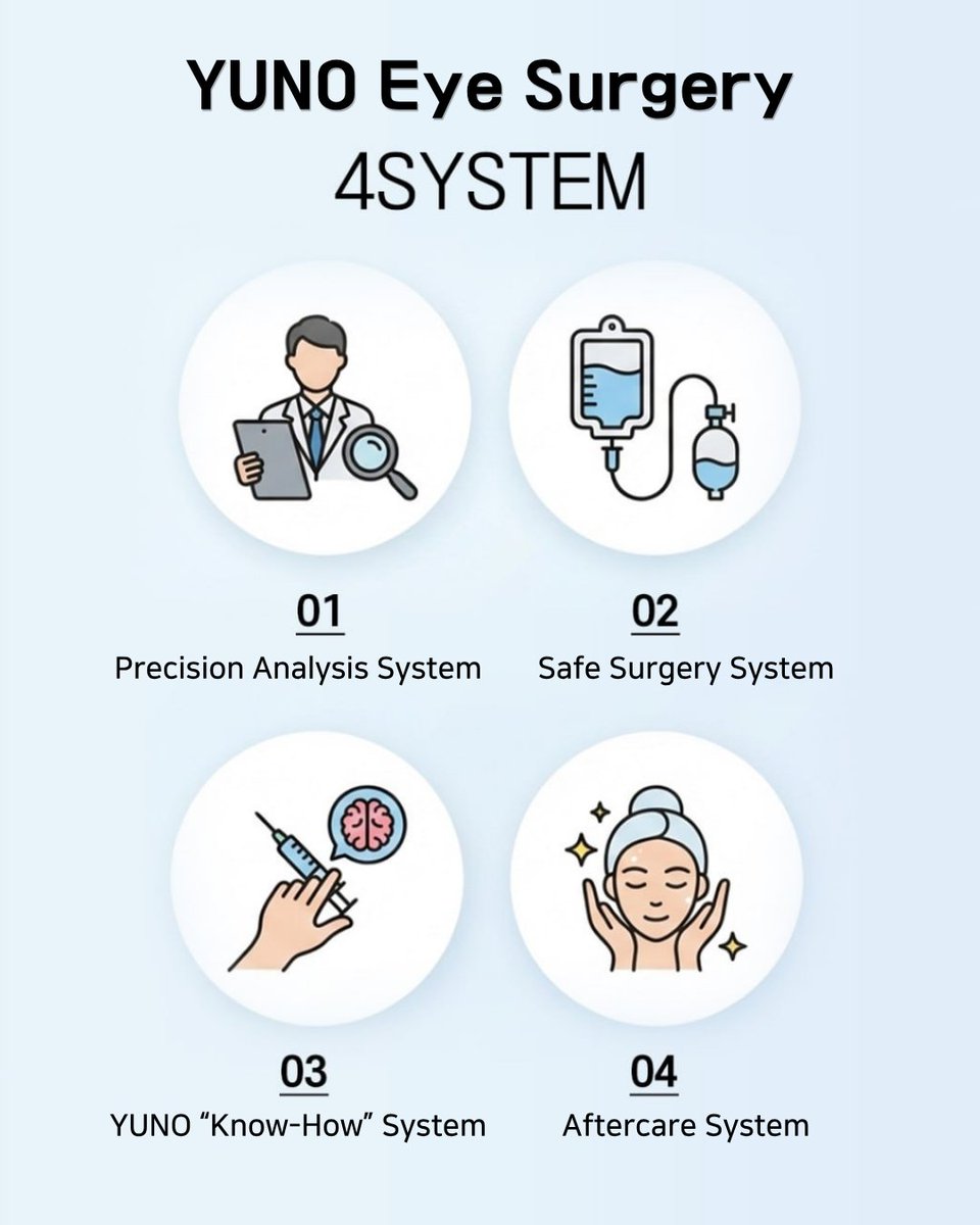 yuno_eng's tweet photo. ✨ YUNO Revision Eye Surgery ✨ 

For a more natural and harmonious result YUNO carefully analyzes your previous surgery and current eyelid condition 

📱 Contact Us
WhatsApp: +82 10 2257 8670
💬 KakaoTalk: yuno_ps

Only at YUNO Clinic
#YunoPlasticSurgery #RevisionEyeSurgery https://t.co/WGR0sLofdz