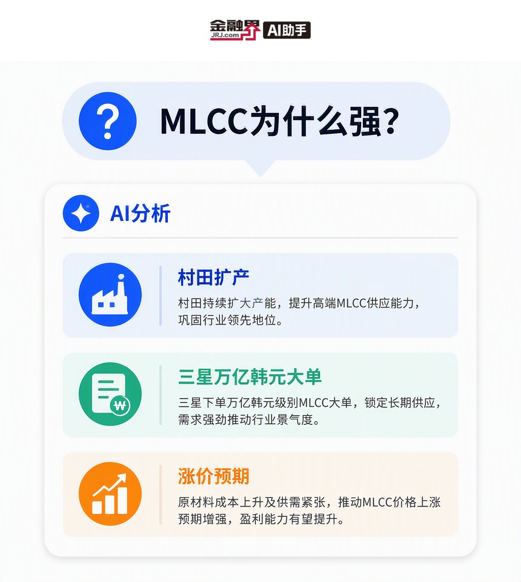 roorii3046's tweet photo. MLCC为什么这么强 AI一查是村田扩产叠加三星电机万亿韩元大单 板块涨了才明白逻辑 已经晚了 但下次不会

https://t.co/Deaj04G1U8 https://t.co/WFBBkxUjeq
