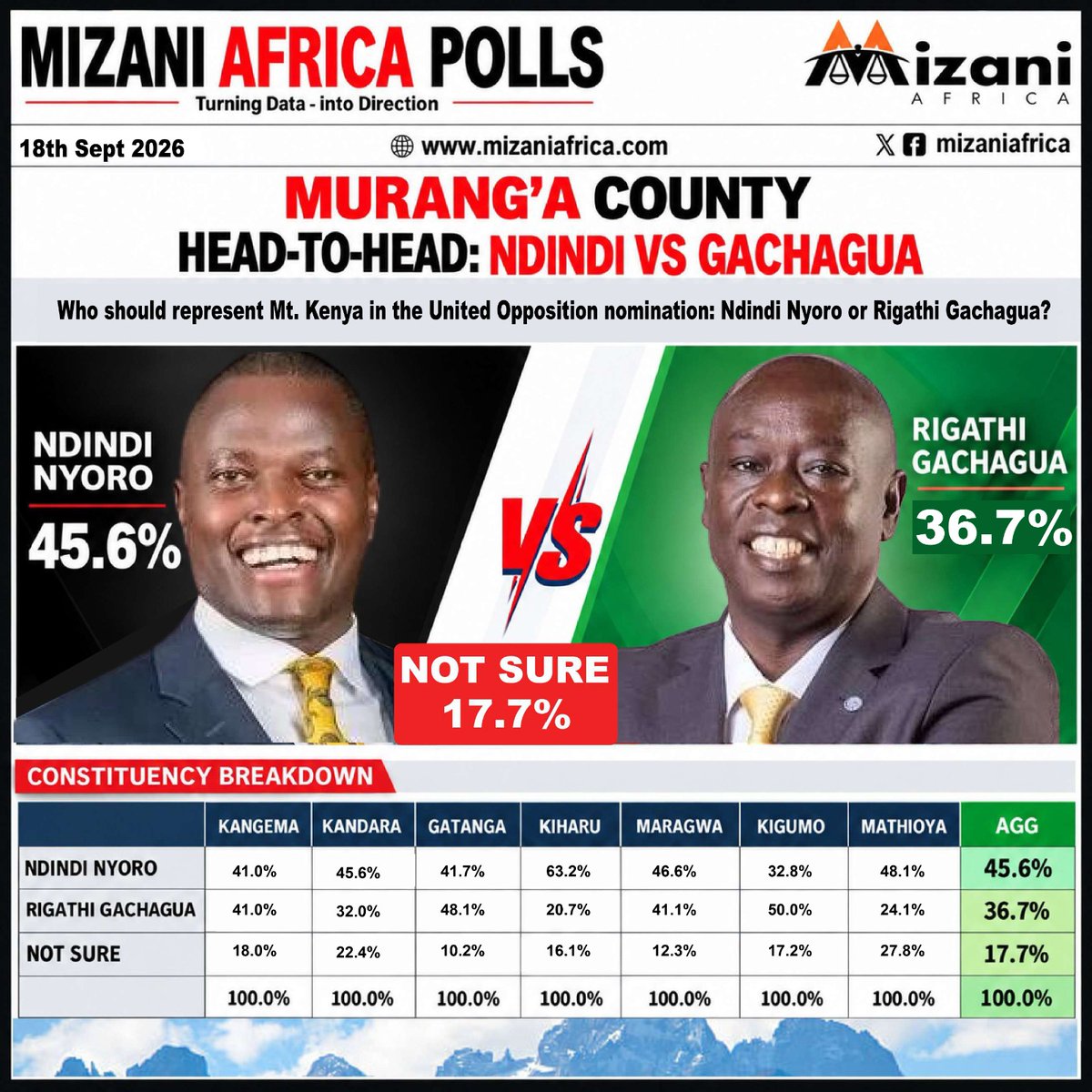 Mizaniafrica tweet picture