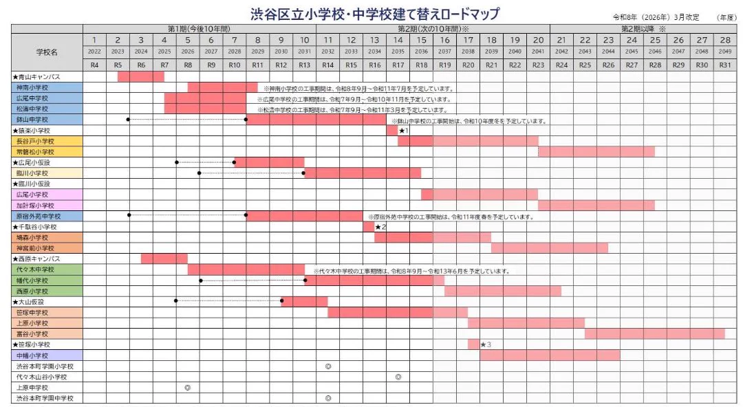 佐々木ゆき(渋谷区議会議員/立憲民主党/カロママ開発者/管理栄養士