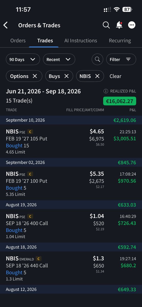 CollectsTheta's tweet photo. I've never owned a single $NBIS share or bought calls on it

Still realized over $18k in the past 90 days selling low delta puts and calls. The volatility and high IV have given me plenty of opportunities to collect premium

Rinse and repeat on NBIS alongside the other stocks I run campaigns on