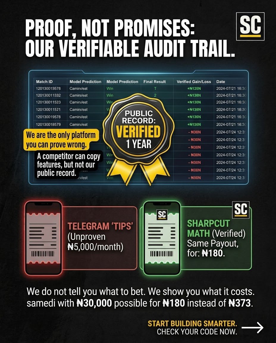 Sharpcutng's tweet photo. Dear bettors do you know why your 10-leg ticket loses before kickoff 🤔?

 Use sharpcut to know how much each leg cost you 
You can also use Sharpcut for your predictions

https://t.co/Mo33RxVCgl https://t.co/xVFt6qv6hM
