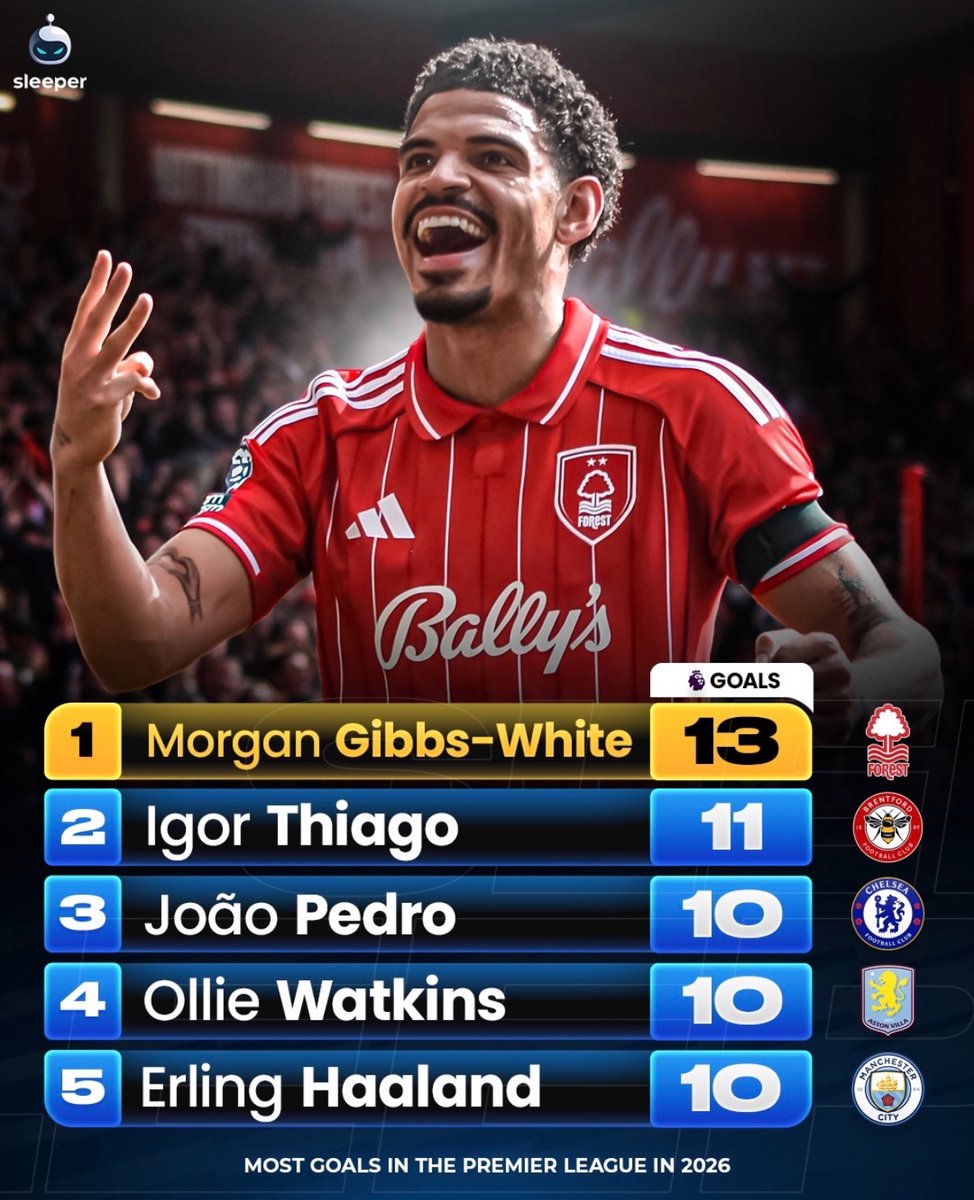 kennycc__'s tweet photo. @ejm67455 @England what, this bang average mgw? https://t.co/r7hPUI7Xdr