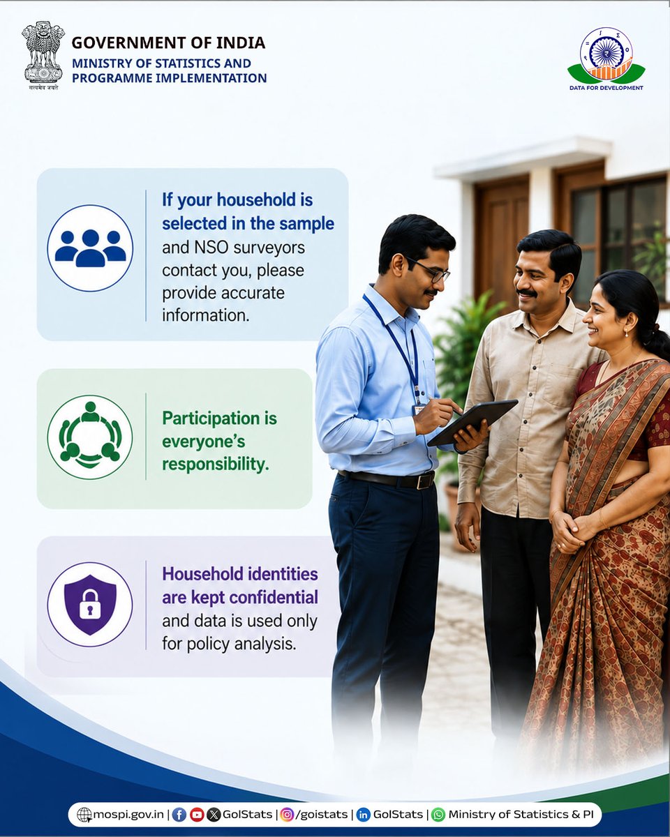 GoIStats's tweet photo. NSO, MoSPI is undertaking the All-India Debt & Investment Survey (AIDIS) from July 2026 to June 2027. 
By sharing accurate information, you can contribute to reliable statistics on household assets and indebtedness, helping strengthen evidence-based planning and policy decisions for India’s future.

For latest updates & insights, visit MoSPI’s official website: https://t.co/BbFzVJX6Gf

#NSO #MoSPI #AIDIS #OfficialStatistics #Statistics #DataForDevelopment #PolicyMaking #HouseholdSurvey #India

@Rao_InderjitS @_saurabhgarg @PIB_India @PibMospi @mygovindia @NITIAayog