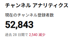 sennzai's tweet photo. YouTubeの乗っ取りにより、-2500人。
あまりにも傷だらけの復活・・・_(´ཀ`」∠)_

今回で知った方、登録してなかったよという方、
チャンネル登録してもらえると励みになります…！🥲

感情に触れる歌を歌います。

https://t.co/YMWgtKAvD3 https://t.co/sDMYen5BEn
