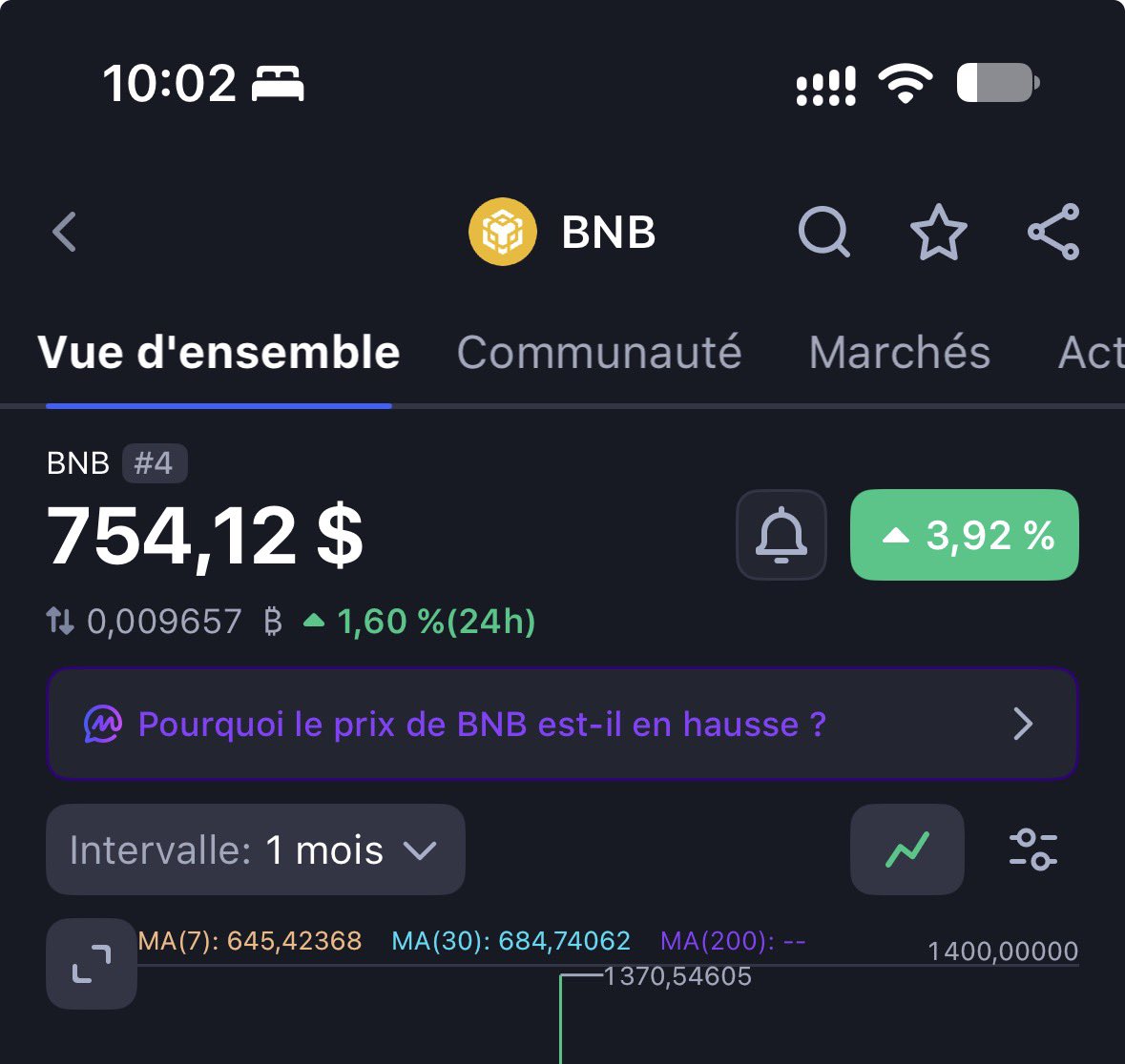X100g3ms's tweet photo. I saw $BNB trading below $15, but I didn’t buy any because I couldn’t afford it. I saw $ZEC below $30, but I didn’t buy any—I didn’t have the funds, and that was that. At the same time, I think I would have sold them at $50 or $100 if I had owned any. In other words, crypto is about believing in a project’s development and playing the long game.