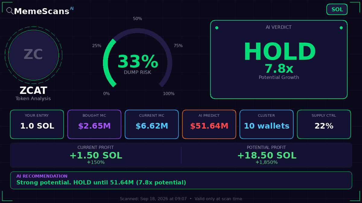 Fausraye_Base's tweet photo. $ZCAT -  CA: awwVC85SWQY2HDepbzAQ6rTe7MnckxRuEyCwQFGpump 
 View full analysis 🔗 https://t.co/hUjdzwiSUl 
 
 Check No. 511034 https://t.co/4xqGWbVk7h