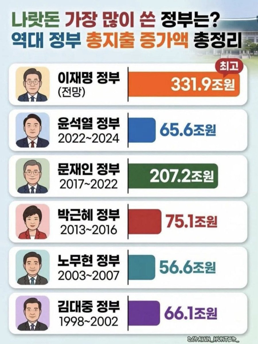 trump_yoon's tweet photo. 국민혈세 탕진잼 https://t.co/fyPPJUilrv
