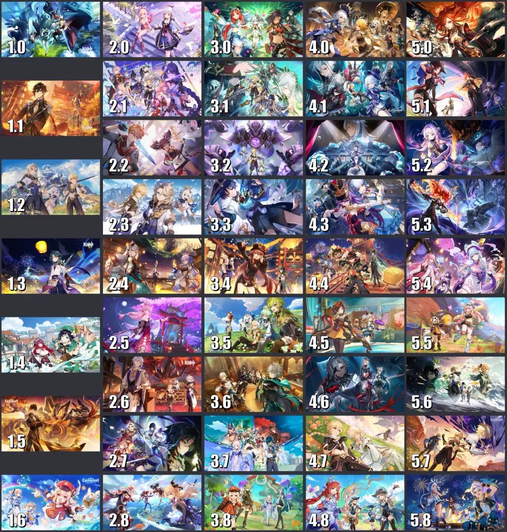 kxlee88's tweet photo. //interactive tweet

When did u start playing genshin? https://t.co/NC3vTzjahO