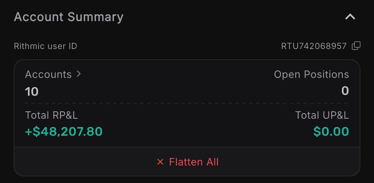 MSTARROHIT's tweet photo. $140K in payouts last month.
And somehow people still think I did it with $100.

Bro, if turning $100 into $140K was that easy, I’d be typing this from my private island instead of watching funded accounts disappear from my dashboard.

Last August, I made around $140K in total payouts.

And honestly, this month hasn’t been going that well.

I’ve lost multiple accounts, things haven’t gone exactly as planned, and that’s exactly why I’m trying to slow things down instead of forcing trades.

But there’s one thing I want people to understand.

Whenever I post that I made $50K, $100K, or $140K in payouts, people assume I invested $100, $200, or maybe $500 to make that money.

Bro, things don’t work like that.

To generate numbers like this, I’m putting thousands of dollars into accounts.

I blow accounts in evaluation.
I blow funded accounts.
I make payouts.
Sometimes I make a payout and then blow the account afterward.

Basically, the accounts and I have a very healthy toxic relationship.

That’s the actual process.

If someone is making big payouts, don’t automatically assume they turned pocket change into a fortune.

Everything works on a ratio.

If I could consistently turn $100 into $140K, I’d have stopped trading a long time ago.

I have a budget for trading.

I can put $5K, $6K, $7K, or even $10K into accounts, and my goal is to generate payouts from that budget.

So if I invest $10K and generate $150K in payouts, I’m completely happy with that.

Because I understand what went into getting there.

I trade across multiple platforms, including firms most people have probably never even heard of.

So don’t look at the payout number alone.

Look at the process.
Look at the capital.
Look at the accounts lost.
Look at the payouts.
Look at the risk behind the number.

The screenshot shows the highlight.

The account dashboard shows the funeral.