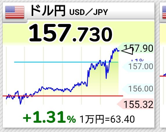 narchan0912's tweet photo. なんかすげー勢いで円安になってやがる。
介入だけはすんなよ😤 https://t.co/aaQUAjQ4IG