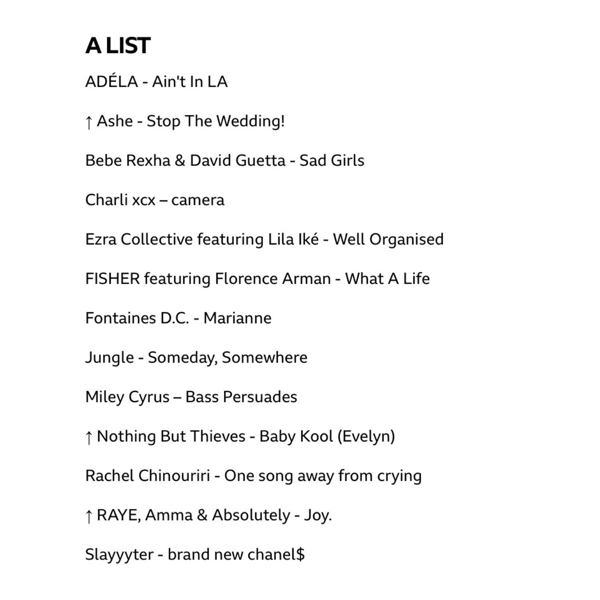 RayeUpdate's tweet photo. “Joy.” has moved up to BBC Radio 1's A-List! https://t.co/EdarwZ2GUh